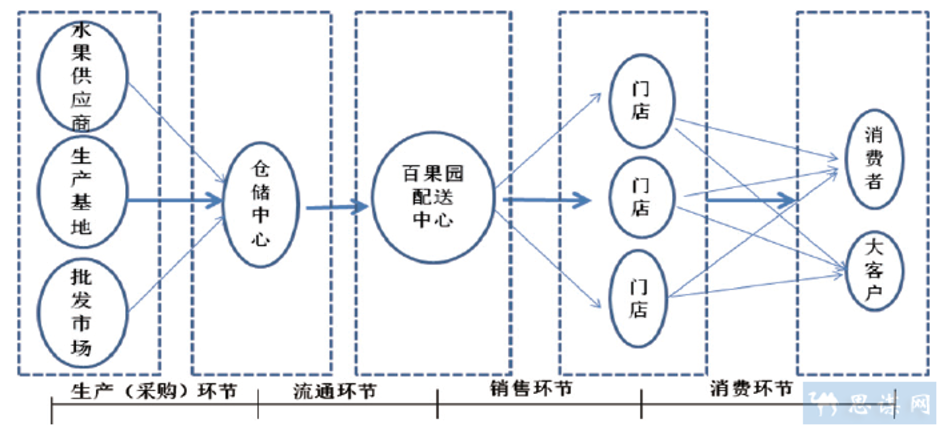 道伟商贸