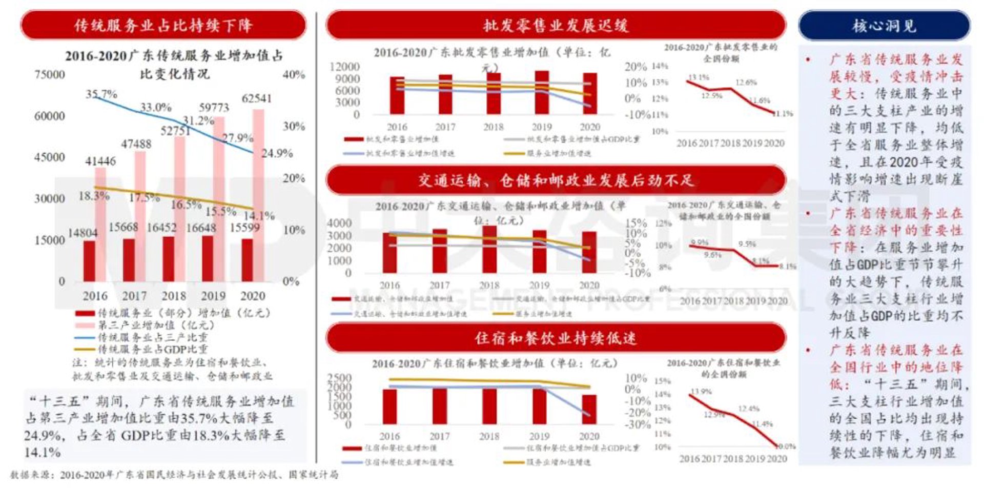 道伟商贸