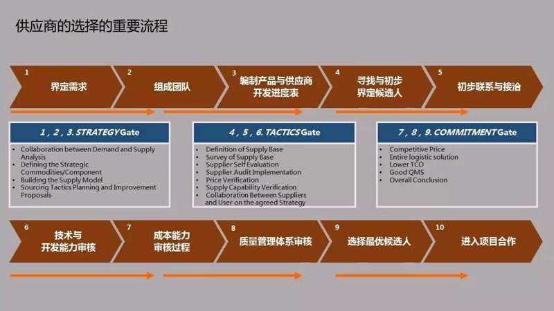 日用百货供应：构筑生活的多彩画卷